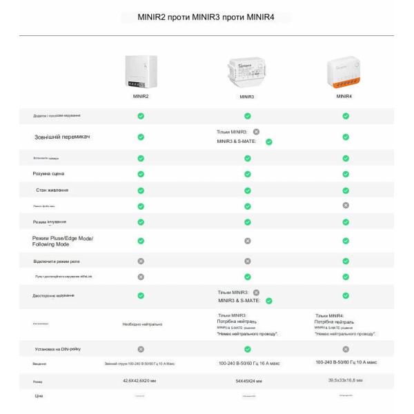 Sonoff MINI R4 Extreme проходной WiFi контроллер для 1-го или 2-х выключателей Умного Дома Ewelink с таймером от SONOFF