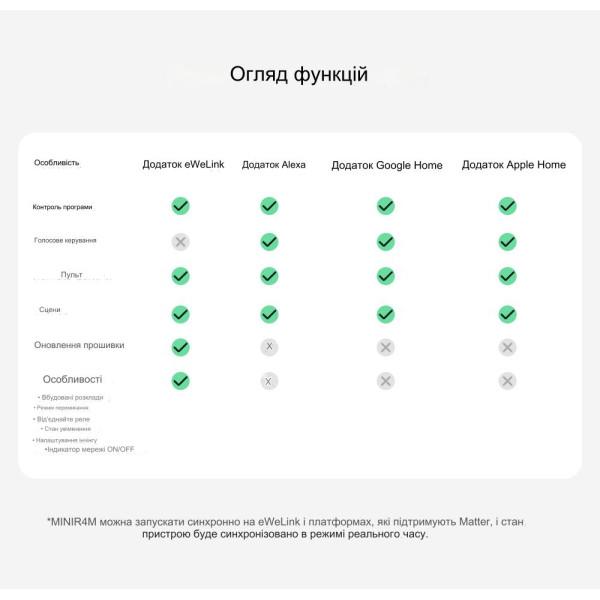 Sonoff MINIR4M Extreme Matter мініатюрний прохідний WiFi пермикач для 1-го або 2-х вимикачів від SONOFF за 525грн (код товару: MINIR4M )