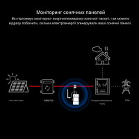 SONOFF POW Ring Умный измеритель мощности с внешним трансформатором тока до 100 Ампер от SONOFF