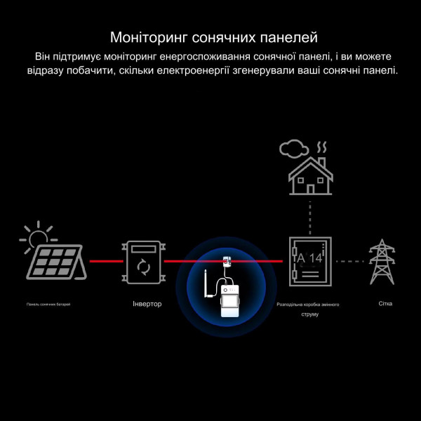 SONOFF POW Ring Умный измеритель мощности с внешним трансформатором тока до 100 Ампер от SONOFF