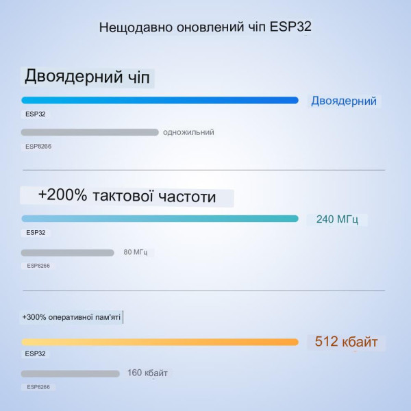 Sonoff Pow Origin WiFi Вимикач - з функцією вимірювання напруги, струму і споживаної потужності до 16 Ампер (поновлена версія) від SONOFF за 565грн (код товару: POWR316 )