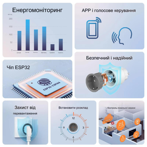 SONOFF S60 умная Wi-Fi розетка со счетчиком от SONOFF