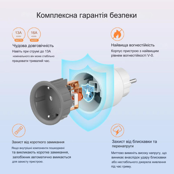 SONOFF S60 умная Wi-Fi розетка со счетчиком от SONOFF