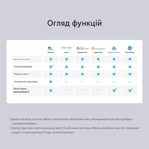 WiFi Matter розетка SONOFF S61s для уличного использования (Евро) от SONOFF WiFi Matter розетка SONOFF S61s для уличного использования (Евро) от SONOFF