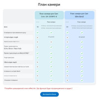 SONOFF CAM Slim Gen2 Розумна домашня WiFi відеокамера від SONOFF за 1145грн (код товару: CAM-S2 )