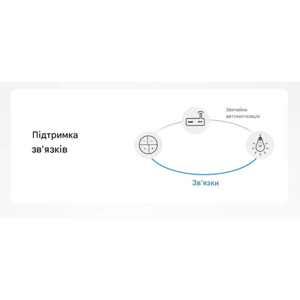 Кнопка Zigbee сценариев SONOFF 4-в-1 (SNZB-01M) от SONOFF Кнопка Zigbee сценариев SONOFF 4-в-1 (SNZB-01M) от SONOFF
