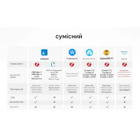 Кнопка Zigbee сценариев SONOFF 4-в-1 (SNZB-01M) от SONOFF Кнопка Zigbee сценариев SONOFF 4-в-1 (SNZB-01M) от SONOFF