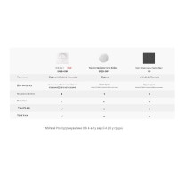Кнопка Zigbee сценариев SONOFF 4-в-1 (SNZB-01M) от SONOFF Кнопка Zigbee сценариев SONOFF 4-в-1 (SNZB-01M) от SONOFF