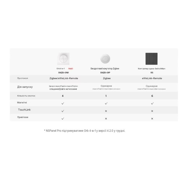 Кнопка Zigbee сценариев SONOFF 4-в-1 (SNZB-01M) от SONOFF Кнопка Zigbee сценариев SONOFF 4-в-1 (SNZB-01M) от SONOFF