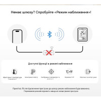 Zigbee датчик температуры и влажности SONOFF AirGuard TH SNZB-02DR2 с большим 3.6" ЖК-дисплеем от SONOFF Zigbee датчик температуры и влажности SONOFF AirGuard TH SNZB-02DR2 с большим 3.6" ЖК-дисплеем от SONOFF