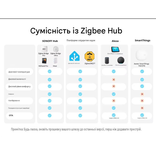 Zigbee датчик температуры и влажности SONOFF AirGuard TH SNZB-02DR2 с большим 3.6" ЖК-дисплеем от SONOFF Zigbee датчик температуры и влажности SONOFF AirGuard TH SNZB-02DR2 с большим 3.6" ЖК-дисплеем от SONOFF