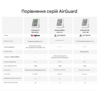 Zigbee датчик температуры и влажности SONOFF AirGuard TH SNZB-02DR2 с большим 3.6" ЖК-дисплеем от SONOFF Zigbee датчик температуры и влажности SONOFF AirGuard TH SNZB-02DR2 с большим 3.6" ЖК-дисплеем от SONOFF