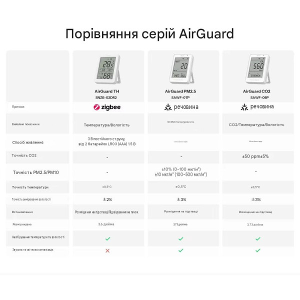 Zigbee датчик температуры и влажности SONOFF AirGuard TH SNZB-02DR2 с большим 3.6" ЖК-дисплеем от SONOFF Zigbee датчик температуры и влажности SONOFF AirGuard TH SNZB-02DR2 с большим 3.6" ЖК-дисплеем от SONOFF