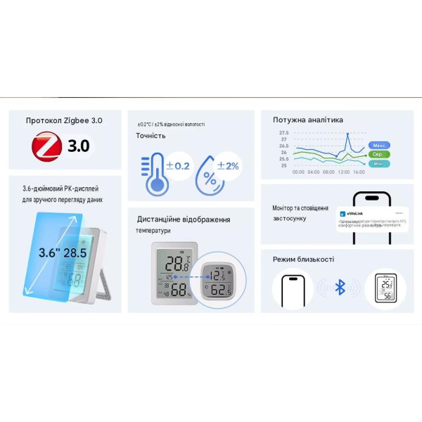 Zigbee датчик температуры и влажности SONOFF AirGuard TH SNZB-02DR2 с большим 3.6" ЖК-дисплеем от SONOFF Zigbee датчик температуры и влажности SONOFF AirGuard TH SNZB-02DR2 с большим 3.6" ЖК-дисплеем от SONOFF
