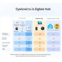SNZB-02WD Zigbee 3.0 датчик температуры и влажности SONOFF IP65 LCD от SONOFF