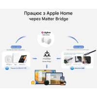 Датчик движения Zigbee SONOFF SenseGuard Motion Gen2 от SONOFF