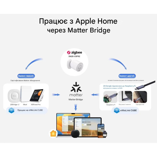 Датчик движения Zigbee SONOFF SenseGuard Motion Gen2 от SONOFF