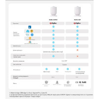 Датчик движения Zigbee SONOFF SenseGuard Motion Gen2 от SONOFF