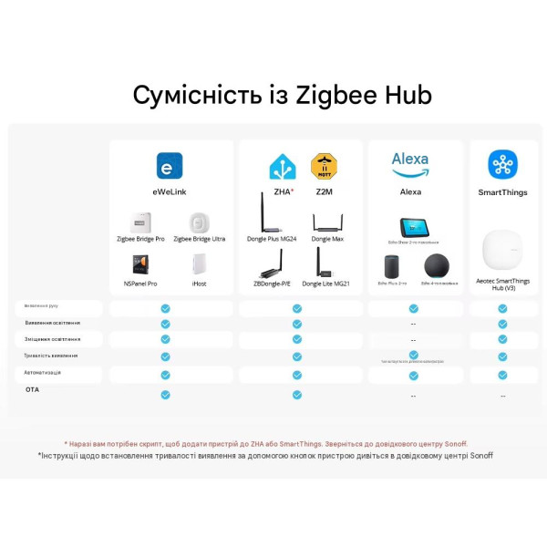 Датчик движения Zigbee SONOFF SenseGuard Motion Gen2 от SONOFF