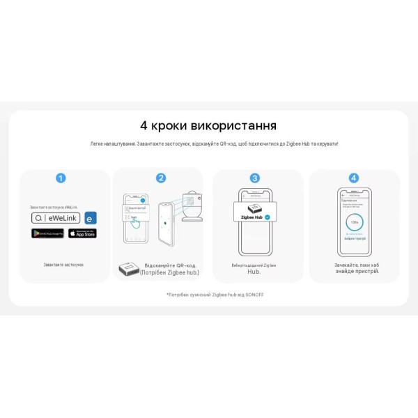 Датчик движения Zigbee SONOFF SenseGuard Motion Gen2 от SONOFF
