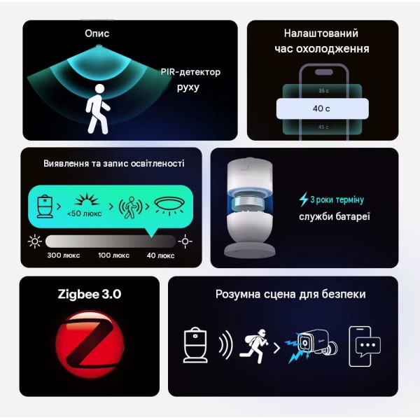 Датчик движения Zigbee SONOFF SenseGuard Motion Gen2 от SONOFF