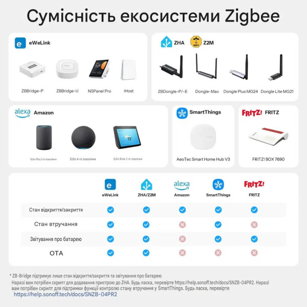 SONOFF SNZB-04PR2 обновленный беспроводной датчик открытия - закрытие дверей/окна ZigBee от SONOFF