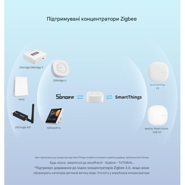 Датчик витоку води SONOFF Zigbee | SNZB-05P з батарейкою від SONOFF за 465грн (код товару: SNZB-05P )