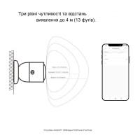 Датчик присутствия человека SONOFF Zigbee SNZB-06P от SONOFF