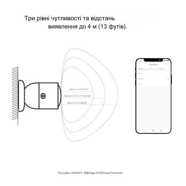 Датчик присутності людини SONOFF Zigbee SNZB-06P від SONOFF за 625грн (код товару: SNZB-06P )