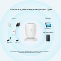 Датчик присутності людини SONOFF Zigbee SNZB-06P від SONOFF за 625грн (код товару: SNZB-06P )