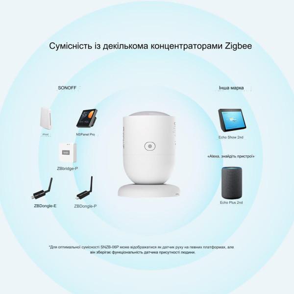 Датчик присутствия человека SONOFF Zigbee SNZB-06P от SONOFF