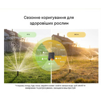 Умный водяной клапан с расходомером SONOFF Hydro One Zigbee (латунь) от SONOFF