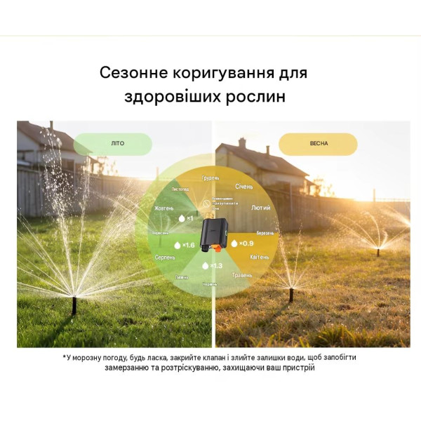 Умный водяной клапан с расходомером SONOFF Hydro One Zigbee (латунь) от SONOFF