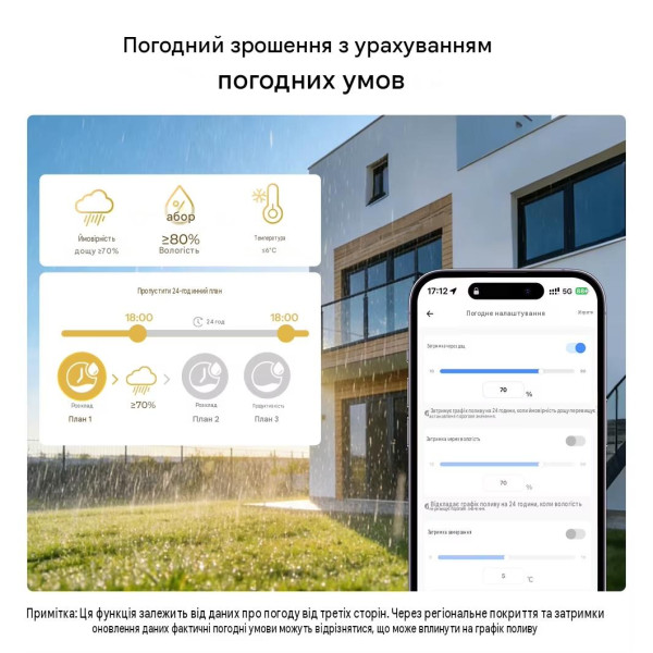 Умный водяной клапан с расходомером SONOFF Hydro One Zigbee (латунь) от SONOFF