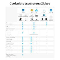 Умный водяной клапан с расходомером SONOFF Hydro One Zigbee (латунь) от SONOFF