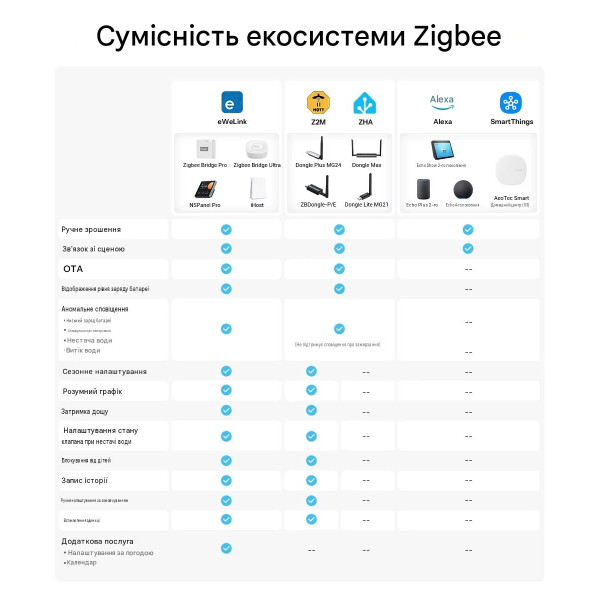 Умный водяной клапан с расходомером SONOFF Hydro One Zigbee (латунь) от SONOFF