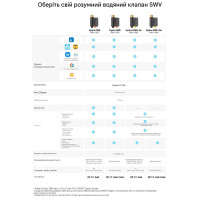 Умный водяной клапан с расходомером SONOFF Hydro One Zigbee (латунь) от SONOFF