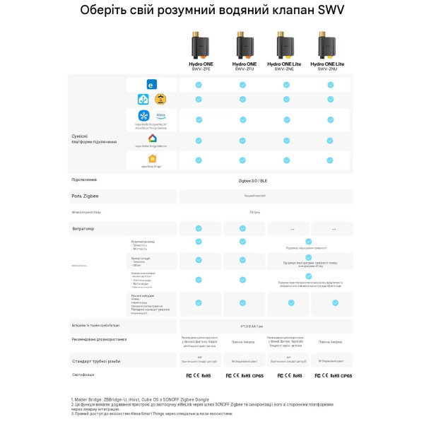 Умный водяной клапан с расходомером SONOFF Hydro One Zigbee (латунь) от SONOFF