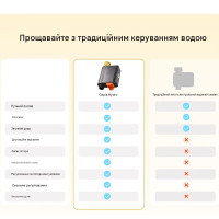 Умный водяной клапан с расходомером SONOFF Hydro One Zigbee (латунь) от SONOFF