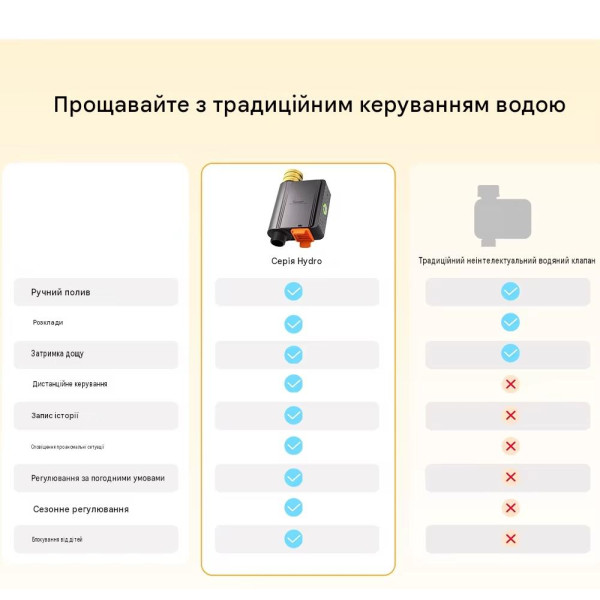 Умный водяной клапан с расходомером SONOFF Hydro One Zigbee (латунь) от SONOFF