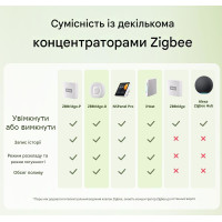 Умный водяной клапан Sonoff ZigBee от SONOFF