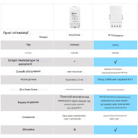 SONOFF TH Origin Интеллектуальный WiFi переключатель до 16А или 20 А для контроля температуры и влажности от SONOFF