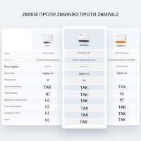 SONOFF ZBMINI Extreme Zigbee Розумний витмикач-комутатор (потрібен нейтральний дріт) | ZBMINIR2 від SONOFF за 445грн (код товару: ZBMINIR2 )