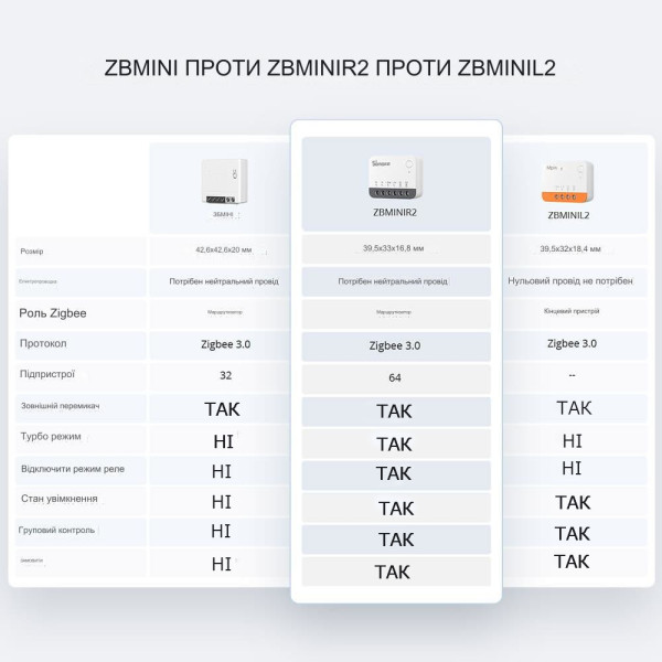 SONOFF ZBMINI Extreme Zigbee Умный выключатель-коммутатор (нужен нейтральныя провод) | ZBMINIR2 от SONOFF