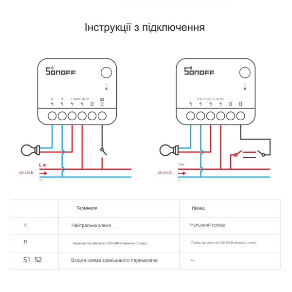 SONOFF ZBMINI Extreme Zigbee Розумний витмикач-комутатор (потрібен нейтральний дріт) | ZBMINIR2 від SONOFF за 445грн (код товару: ZBMINIR2 )