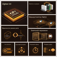 SONOFF ZBMINI Extreme Zigbee Умный выключатель-коммутатор (нужен нейтральныя провод) | ZBMINIR2 от SONOFF