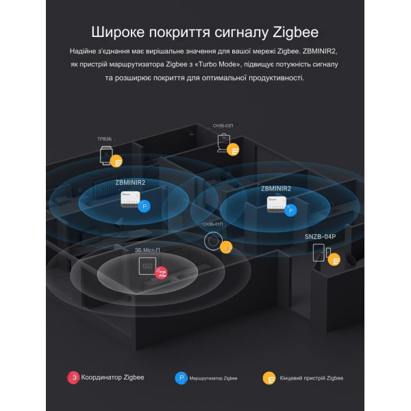 SONOFF ZBMINI Extreme Zigbee Умный выключатель-коммутатор (нужен нейтральныя провод) | ZBMINIR2 от SONOFF