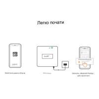 Устройство домашней автоматизации WIFI + Zigbee SONOFF Zigbee Bridge Pro до 128-ти устройств от SONOFF