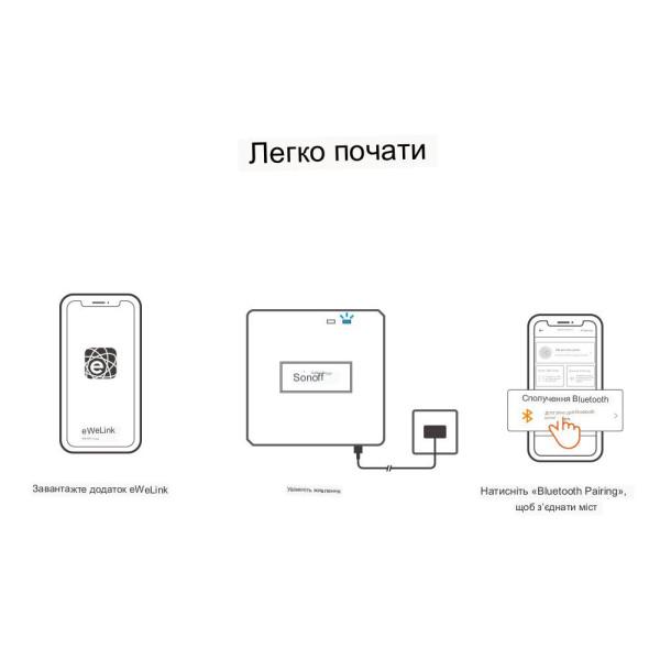 Пристрій домашньої автоматизації WIFI + Zigbee SONOFF Zigbee Bridge Prо до 128-ти пристроїв від SONOFF за 875грн (код товару: ZBRIDGEPRO )