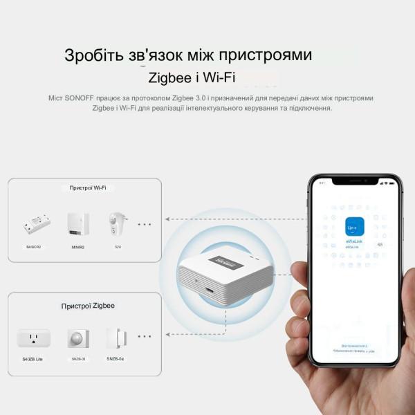 Пристрій домашньої автоматизації WIFI + Zigbee SONOFF Zigbee Bridge Prо до 128-ти пристроїв від SONOFF за 875грн (код товару: ZBRIDGEPRO )